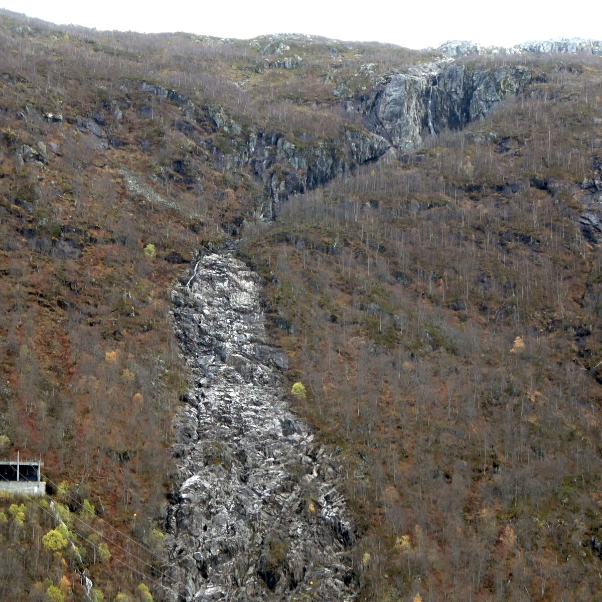 Ran av Norges&nbsp;befolkning