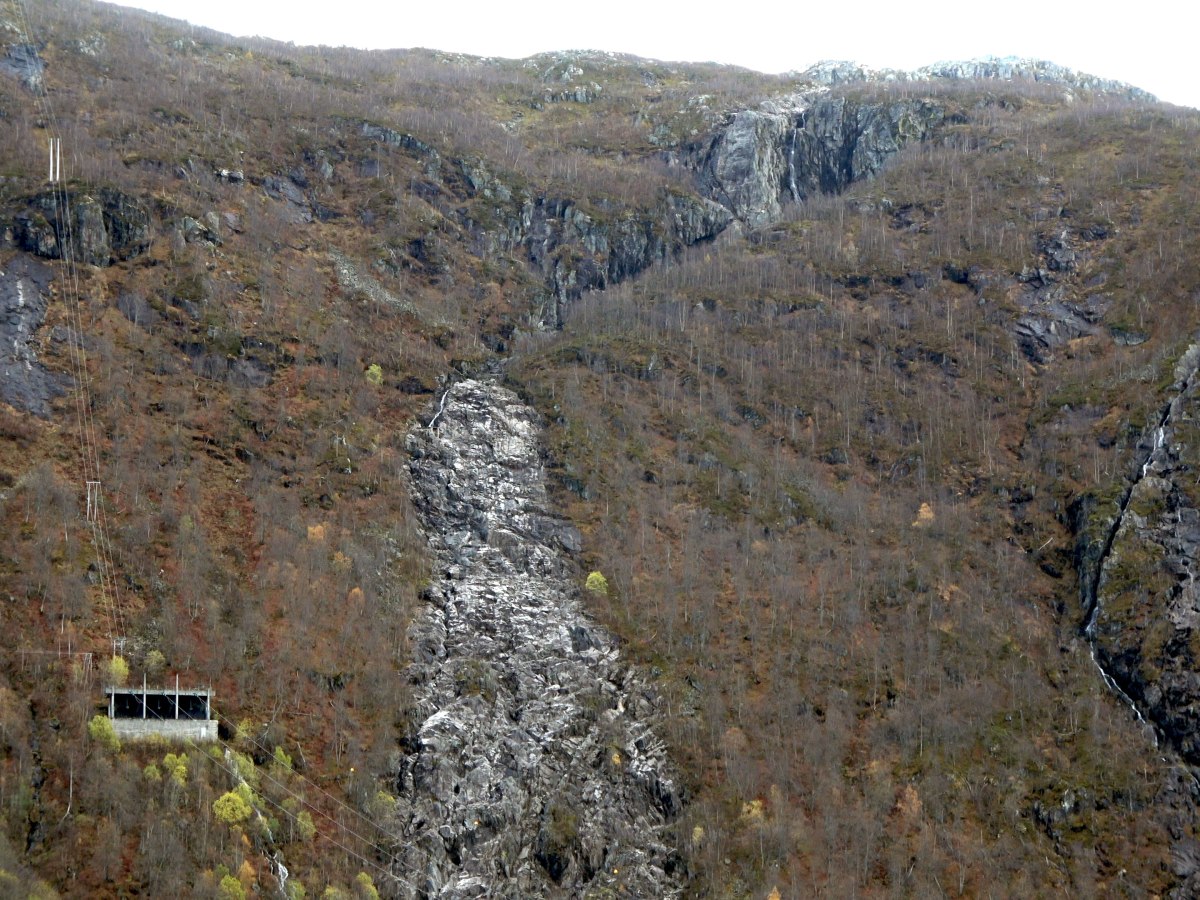 Ran av Norges&nbsp;befolkning